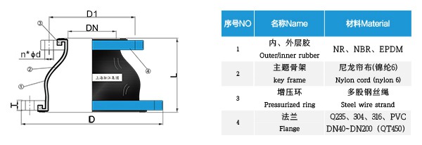 橡膠（jiāo）接頭